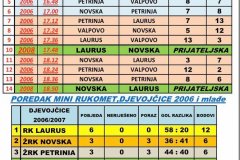 7. Kup Jabuke - 2017